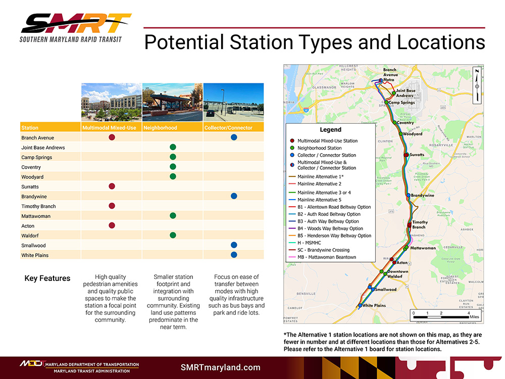 SMRT potential types and locations board